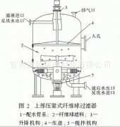 纖維球濾料在過濾器中使用效果如何？