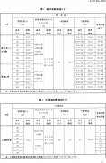 斜管填料國標(biāo)CJ/T83-2016中產(chǎn)品型號規(guī)格標(biāo)準簡介